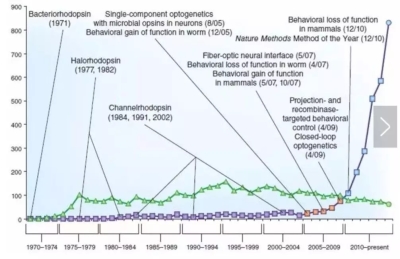 为侵入性脑机接口瑟瑟发抖？别怕大脑可以被“声控”了(图5)