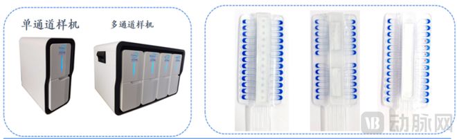 【首发】胜泰生科获数千万元A轮融资以干式光激技术引领POCT进入20时代(图5)