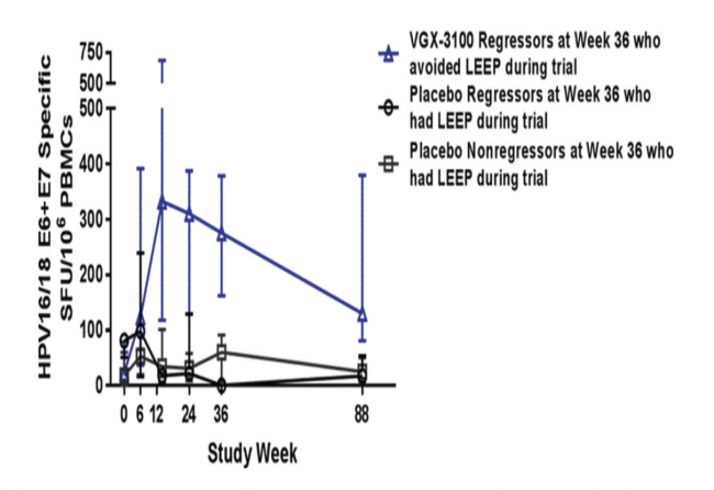 HPV治疗性疫苗：破局宫颈癌前病变治疗新希望(图1)