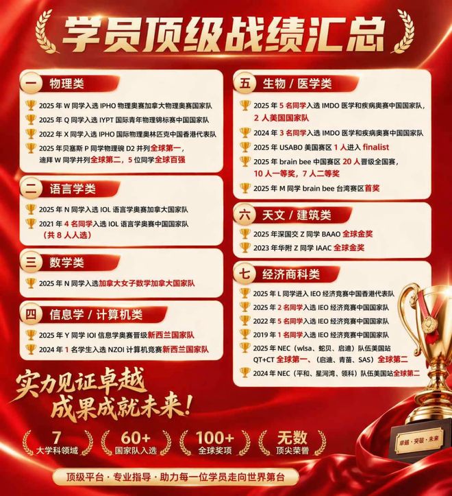 USABO竞赛考试重难点？附南京辅导机构排行榜(图1)