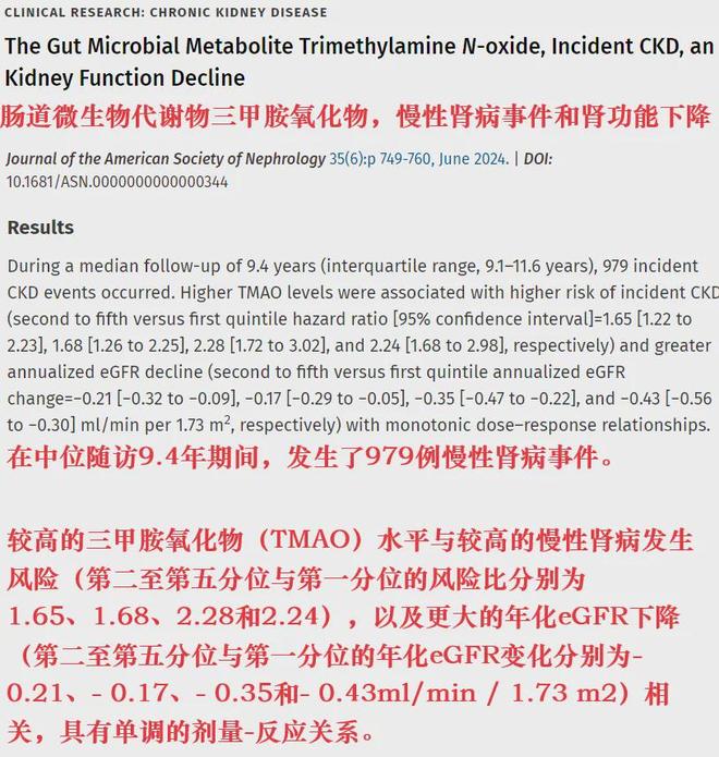吃多了猪牛羊肉加速肾功能衰退！这样吃肉更能有助肾病康复(图4)