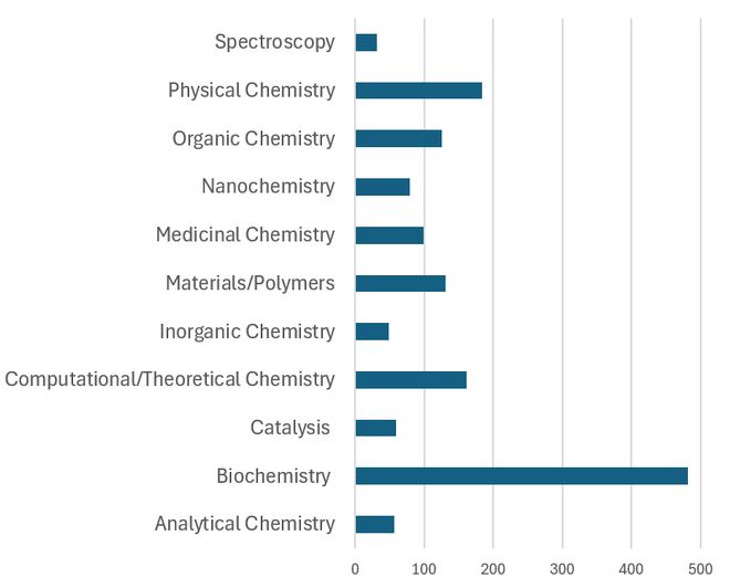 2025诺贝尔化学奖大预测中国学者首次上榜(图9)