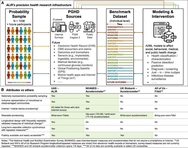 追问daily励志短视频与冥想效果相当；赌博直播如何让人越看越想赌；少量恶意文档即可投毒大型语言模型(图5)