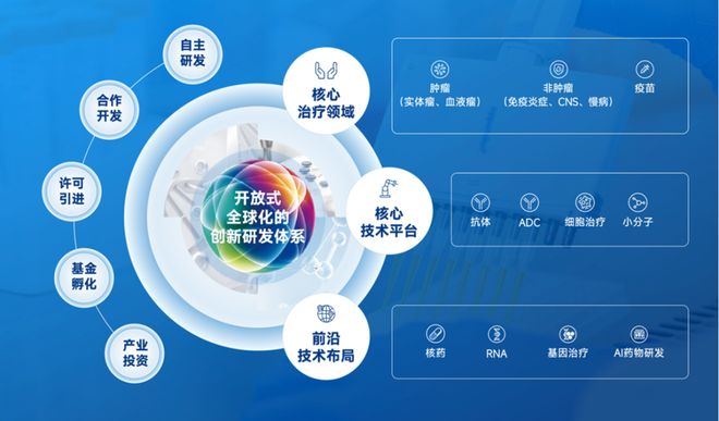 复星医药董事长陈玉卿：创新引领稳拓全球以可持续发展助力上海“五个中心”建设(图2)