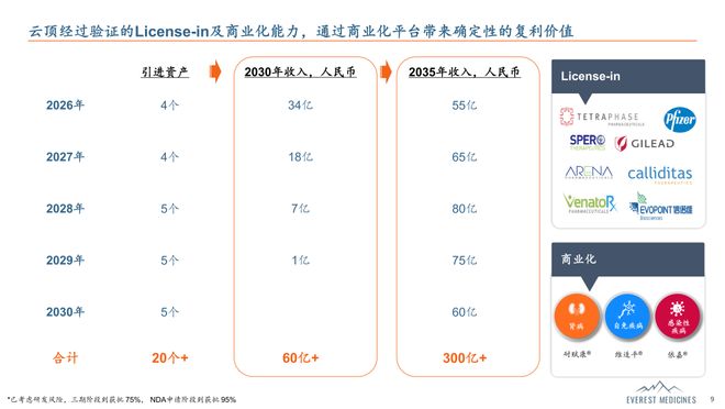 BD潮“祛魅”后中国Biotech们下一个生存法则在哪里？(图3)