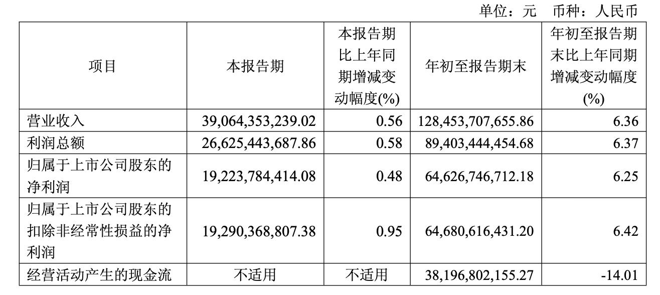 1月起飞天茅台1499元平价申购！茅台控价稳市迎来关键一步(图7)