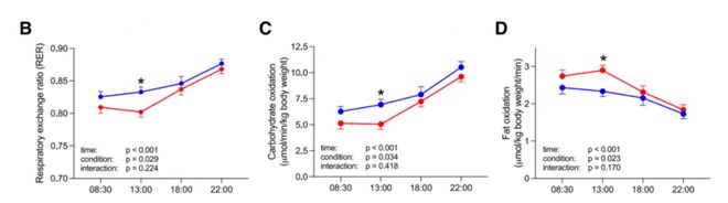 药物之外还有哪些控糖选择？顶刊研究揭示“意料之外”的3大助力(图2)